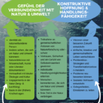 Verbundenheit-foerdert-Handeln
