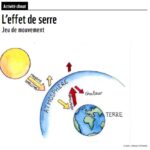 Activité climat