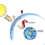 Effet_de_Serre_c_WWF_Suisse_Loriane_Perriard